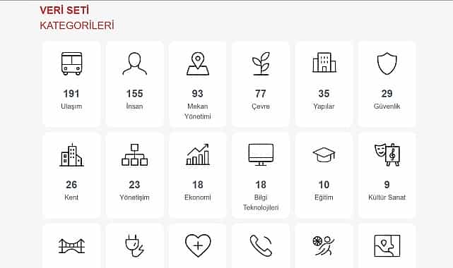 buyuksehir vatandaslara guvenli veri ulastiracak
