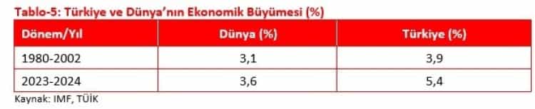 Türkiye İhracatta Tarihi Rekor Kırdı