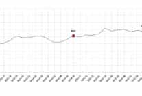 tuketici guven endeksi ekim 2025