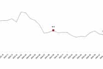 ciro endeksleri eylul 2025