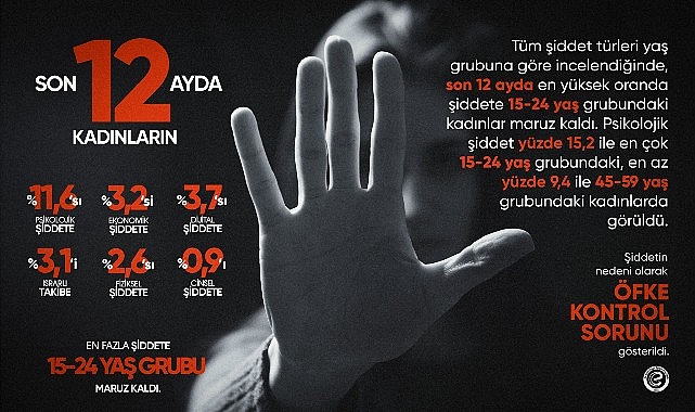 Eczacıbaşı Dynavit’ten Kadına Yönelik Şiddete Karşı Mücadele Günü farkındalık kampanyası 1 eczacibasi dynavitten kadina yonelik siddete karsi mucadele gunu farkindalik kampanyasi