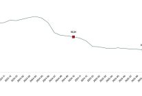 hizmet uretici fiyat endeksi ekim 2025