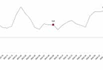 insaat uretim endeksi eylul 2025