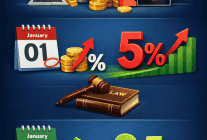 Dijital Hizmet Vergisi Oranlarında Düşüş