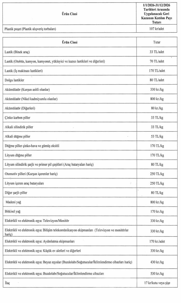 GEKAP Oranları ve Çevre Cezaları Güncellendi