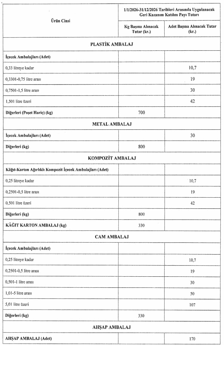 GEKAP Oranları ve Çevre Cezaları Güncellendi
