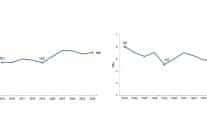 girisimcilik ve is demografisi 2024