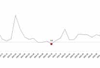 hizmet uretim endeksi ekim 2025