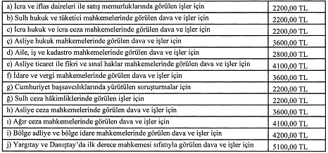 Adalet Bakanlığı 2026 Ücret Tarifelerini Duyurdu