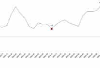 insaat uretim endeksi ekim 2025