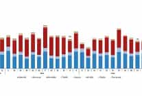motorlu kara tasitlari kasim 2025