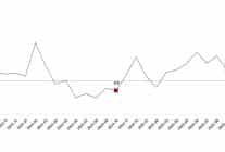 sanayi uretim endeksi ekim 2025