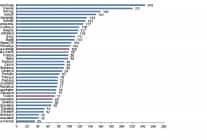 satinalma gucu paritesi 2024
