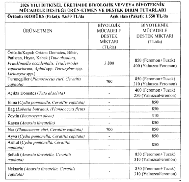 Tarımsal Destek Ödemelerinde Yeni Düzenleme