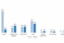 teknogirisim arastirmasi 2024