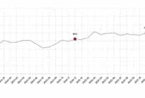 tuketici guven endeksi aralik 2025
