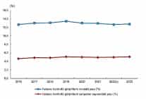 yabanci kontrollu girisim istatistikleri 2023