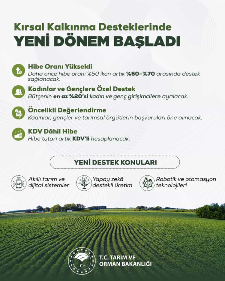 2026’da Kırsal Kalkınmaya Güçlü Destek