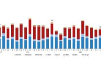motorlu kara tasitlari aralik 2025