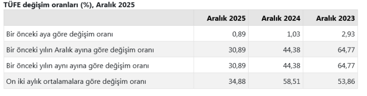 TÜİK Verileriyle Memur ve Emeklinin Zam Oranı Ortaya Çıktı?